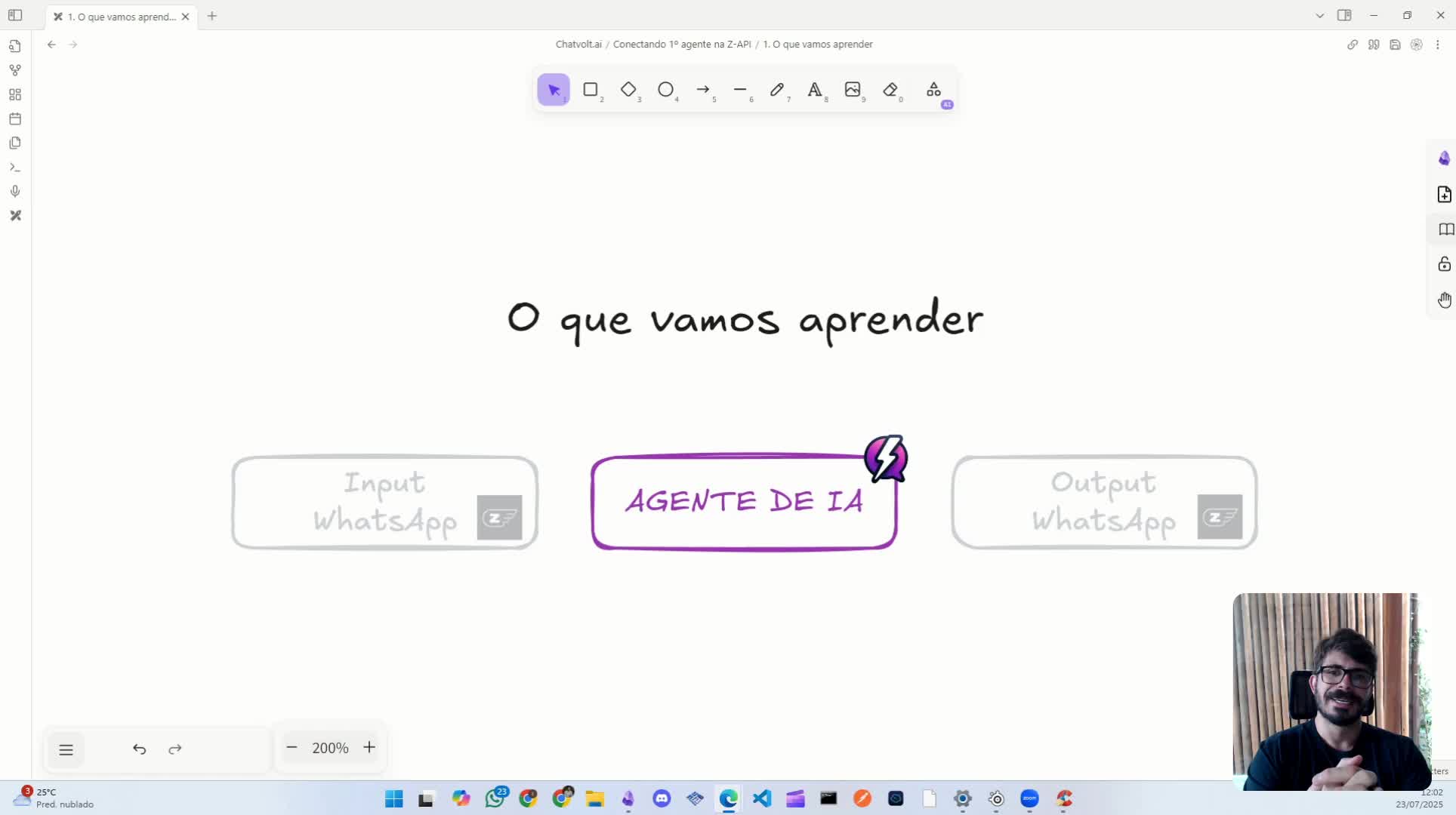 O que vamos aprender