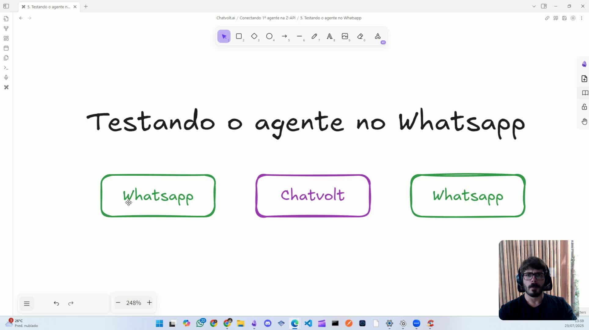 Testando o agente no Whatsapp
