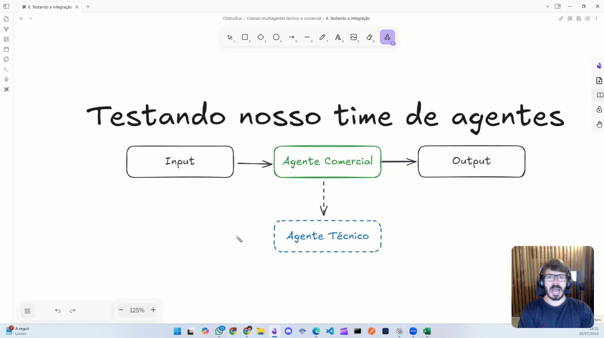 Testando a Integração