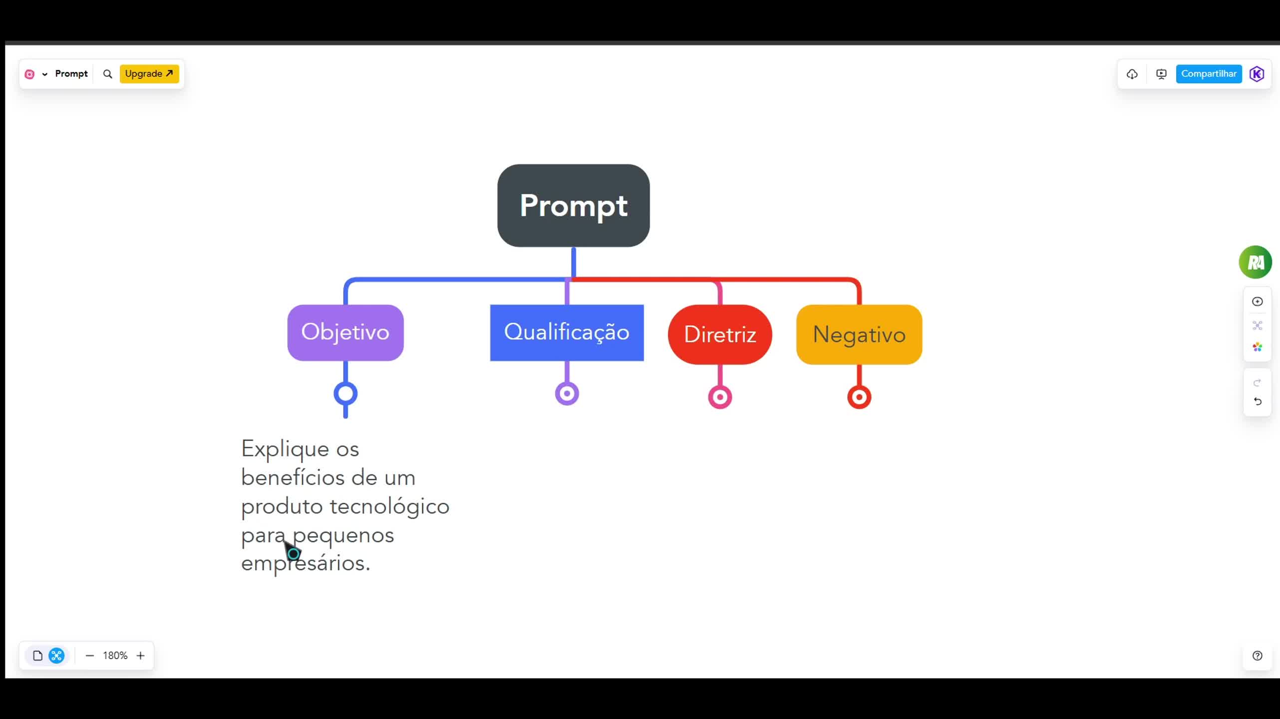 Instruções e a importância de escrever prompts eficazes