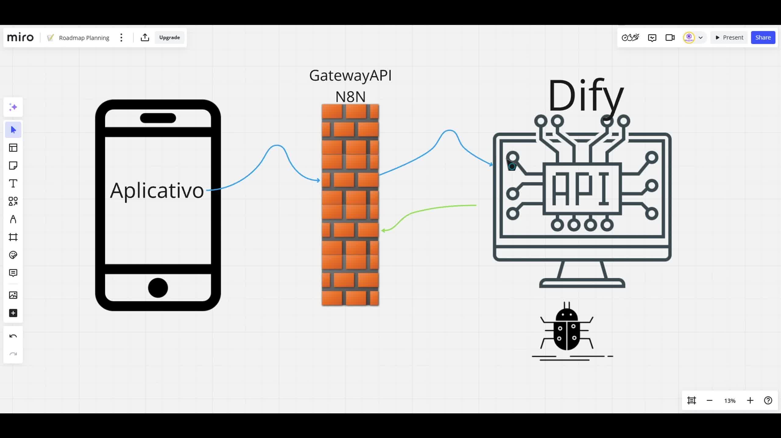 Considerações sobre segurança
