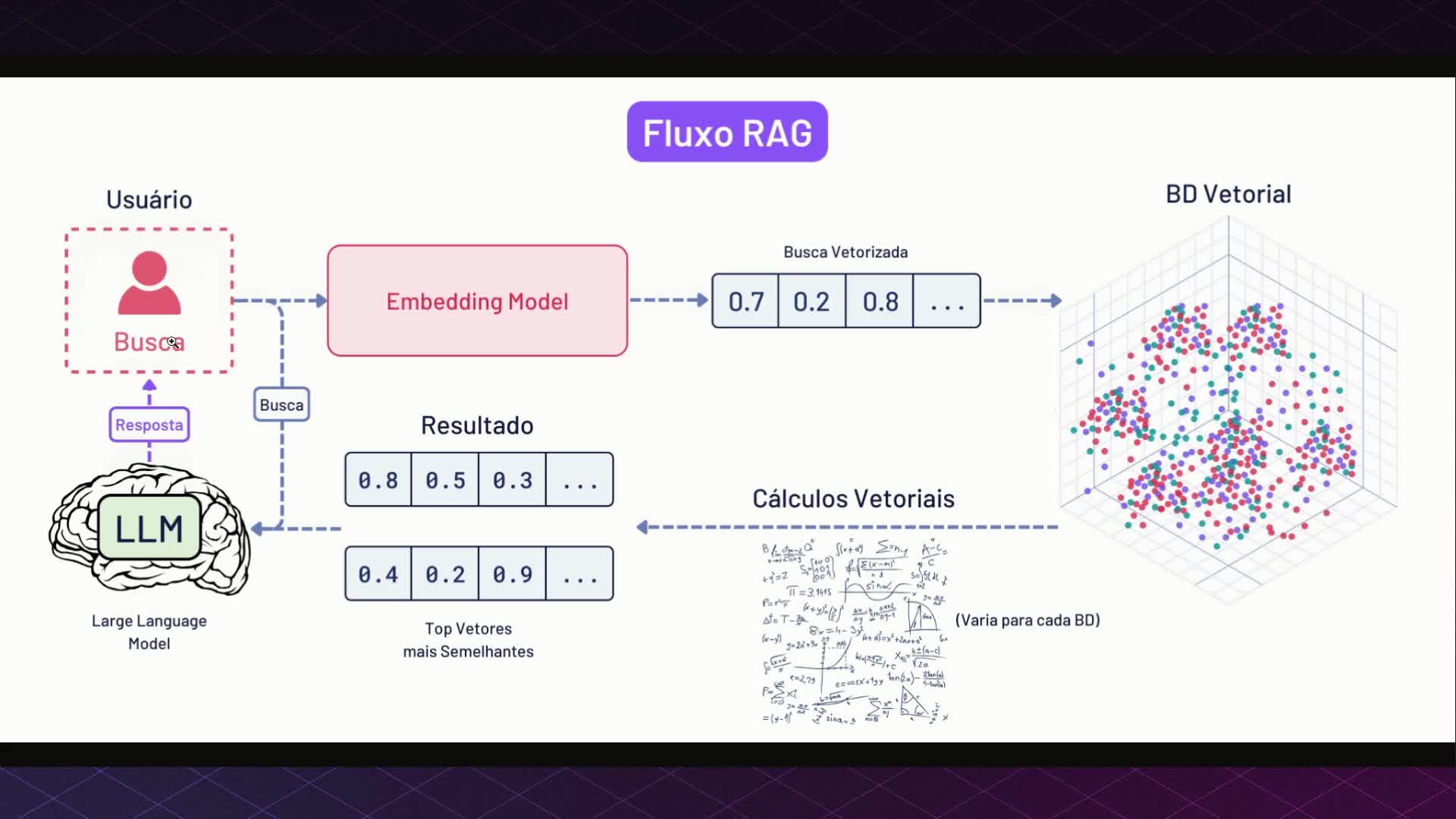 O que �� RAG (Retrieval-Augmented Generation)