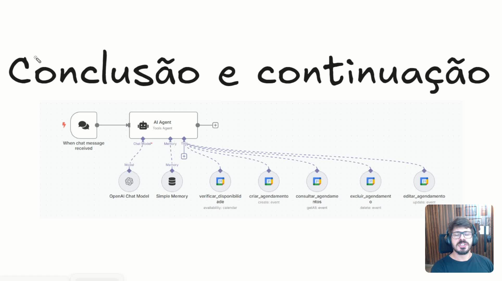 Concluso e próximos passos