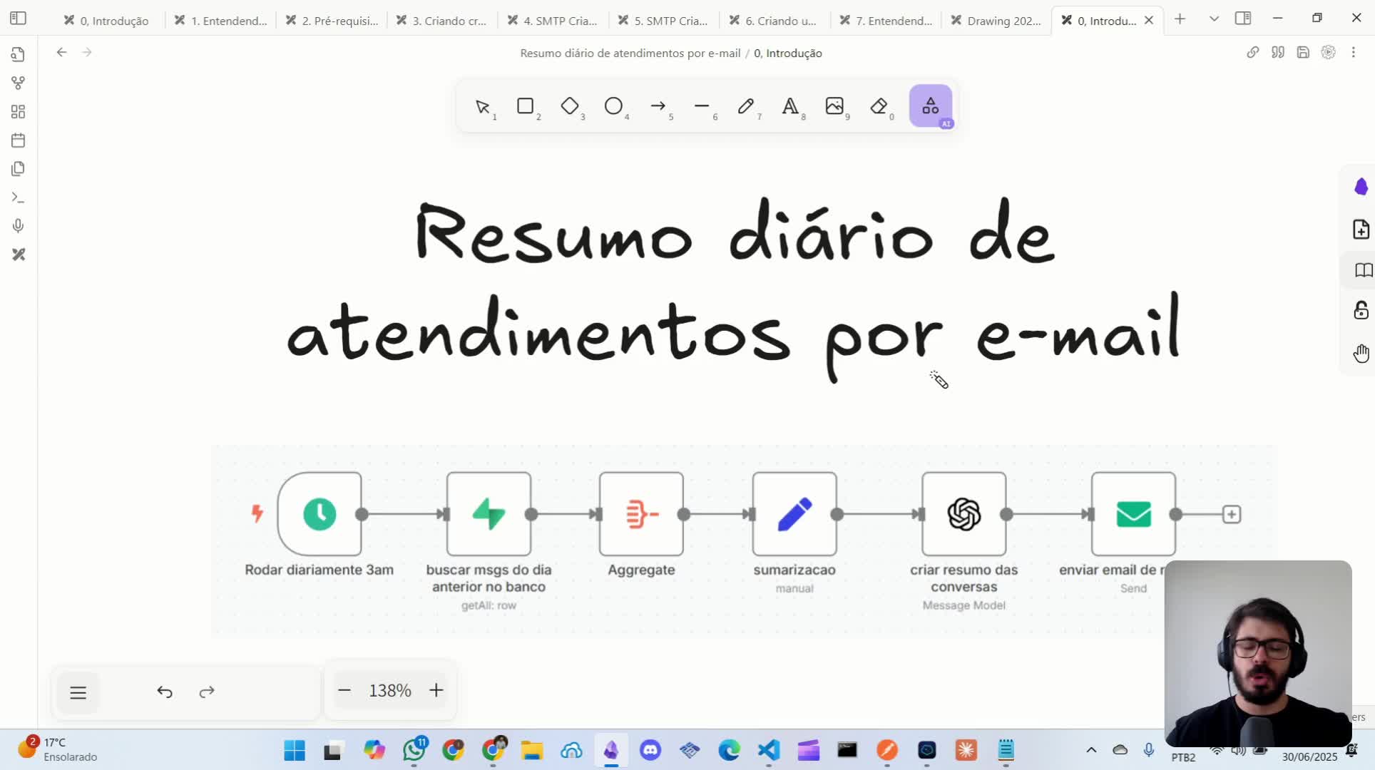 Resumo diário de atendimentos por e-mail