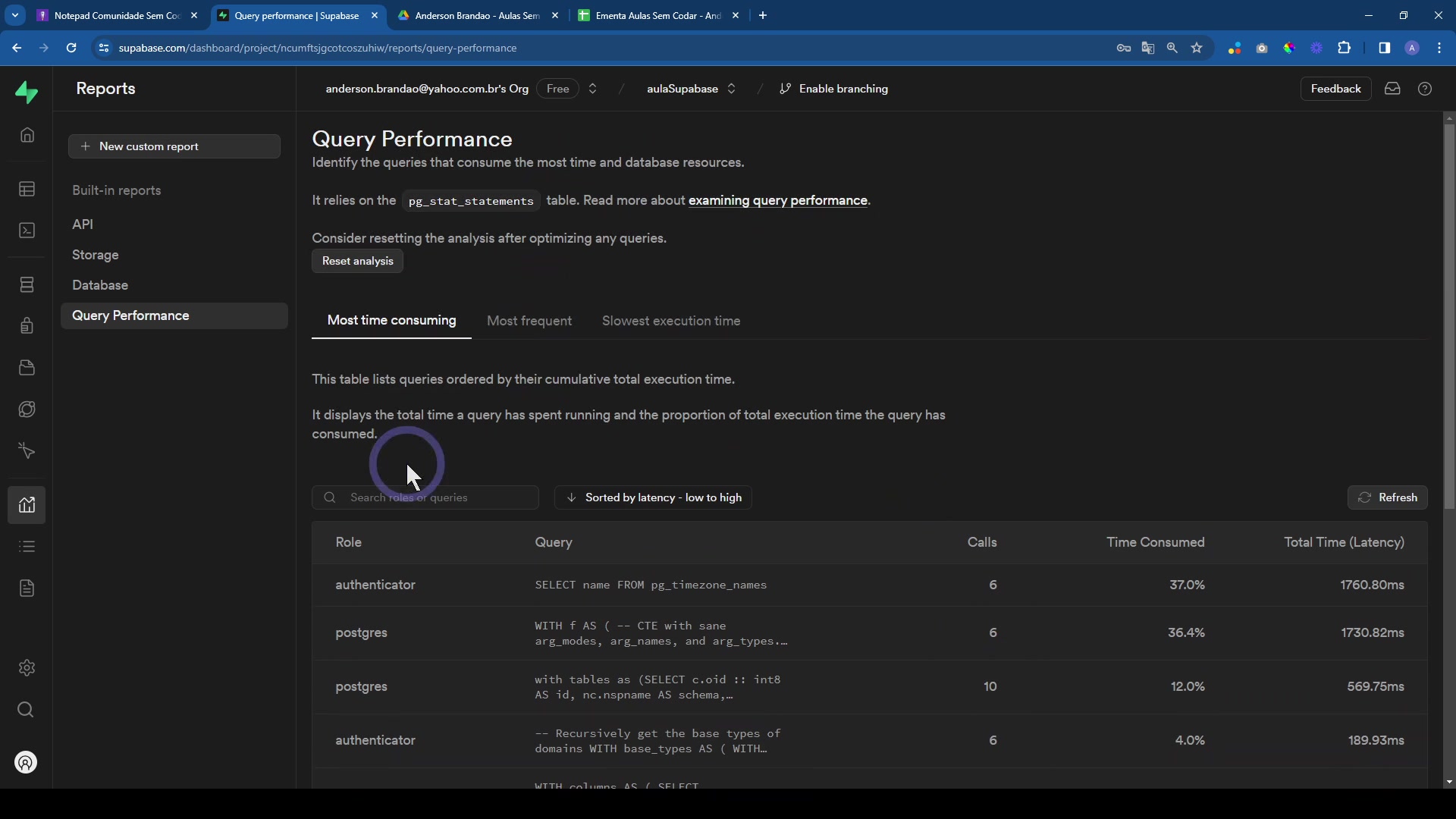 Painel de controle do Supabase