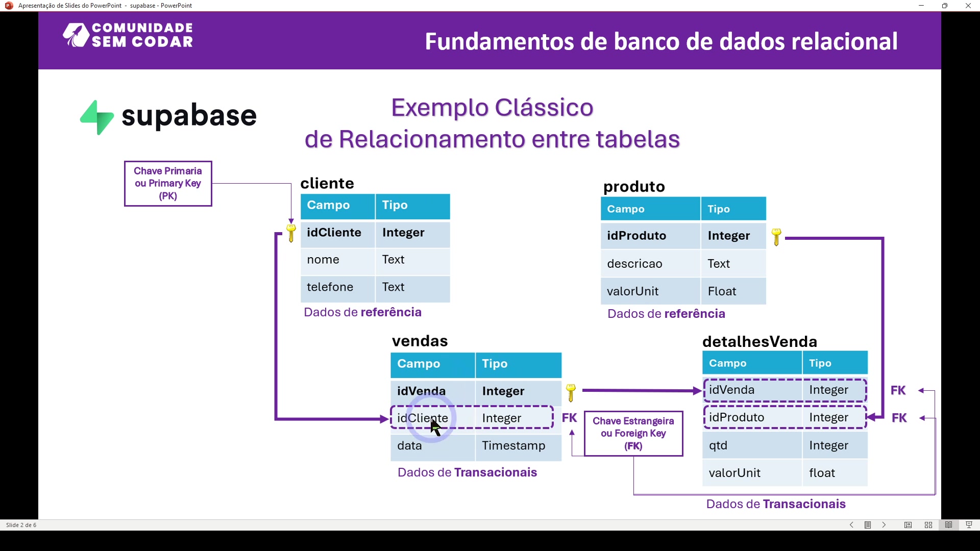 Relacionamento entre tabelas