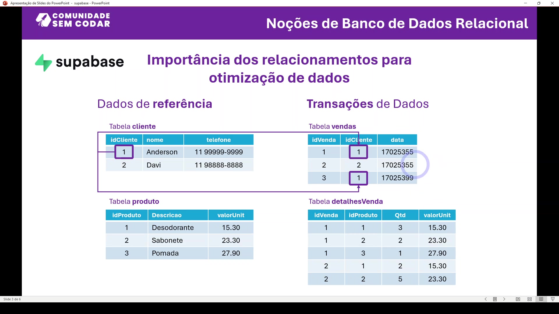 Importância dos relacionamentos para otimização de dados